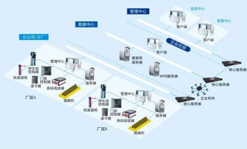 临颍县食堂收费管理系统七号