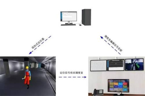 临颍县人员定位系统三号