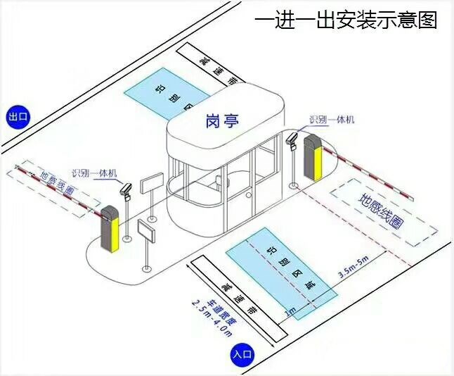 临颍县标准车牌识别系统安装图