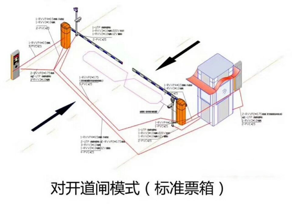 临颍县对开道闸单通道收费系统