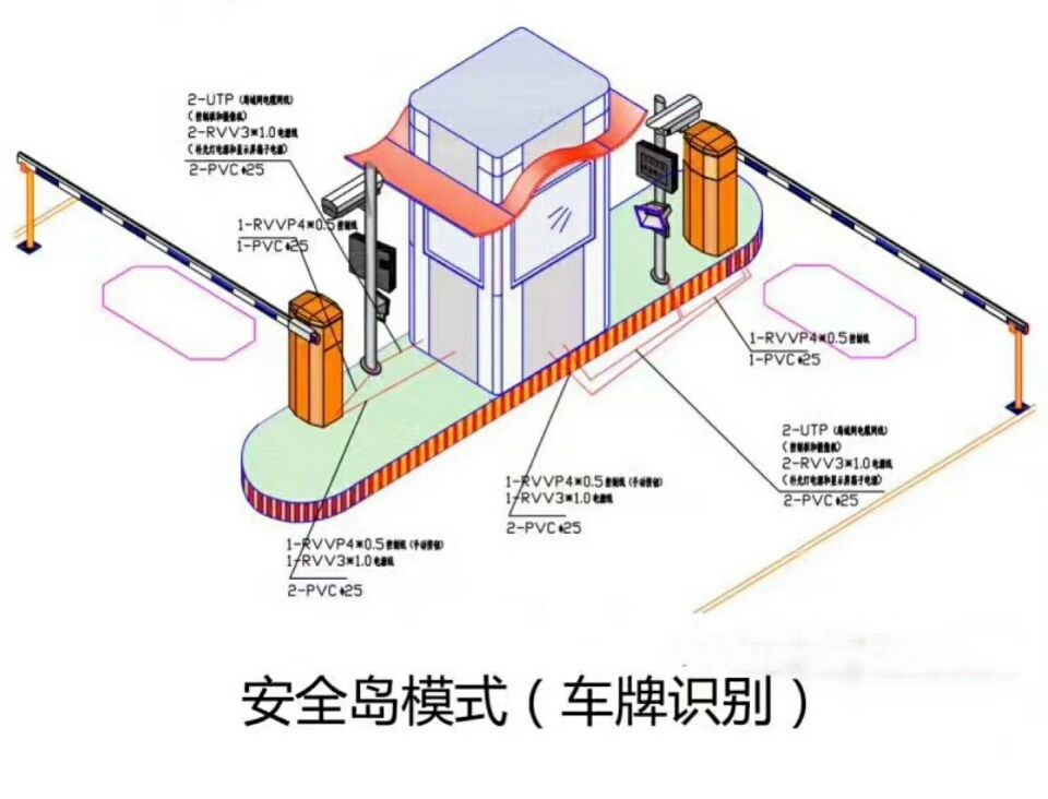 临颍县双通道带岗亭车牌识别