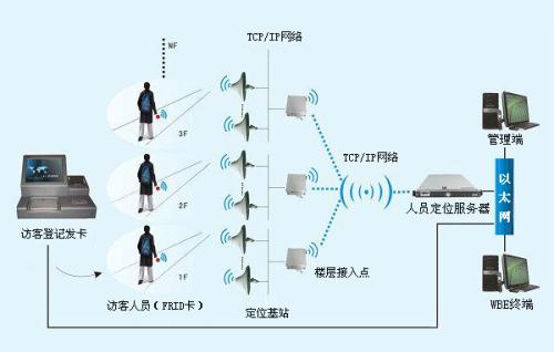 临颍县人员定位系统一号