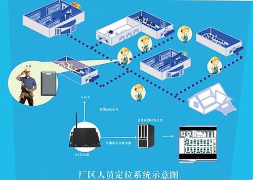 临颍县人员定位系统四号