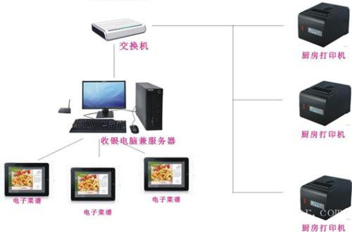 临颍县收银系统六号