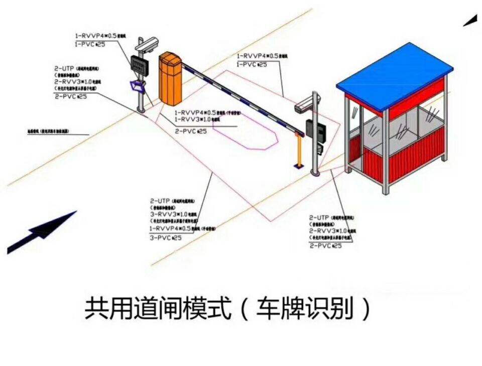 临颍县单通道车牌识别系统施工