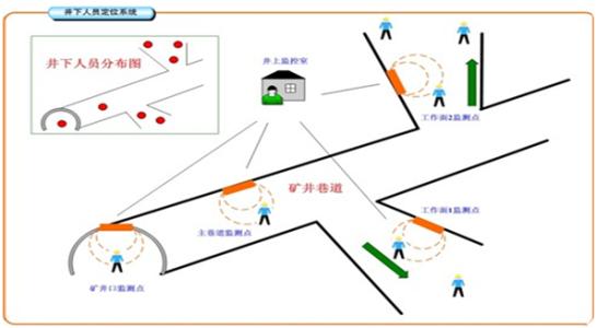 临颍县人员定位系统七号