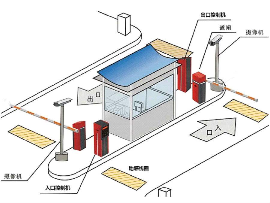 临颍县标准双通道刷卡停车系统安装示意